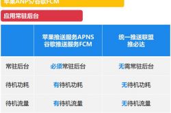 ��һ�����ֻ����롰�Ʊش��0 ���� 0 ������Ϣ����