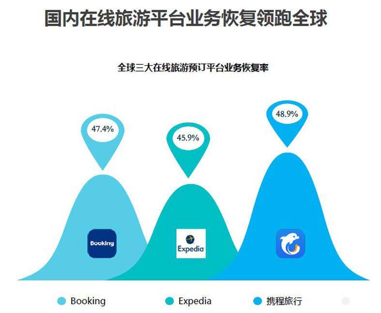 携程为什么?
