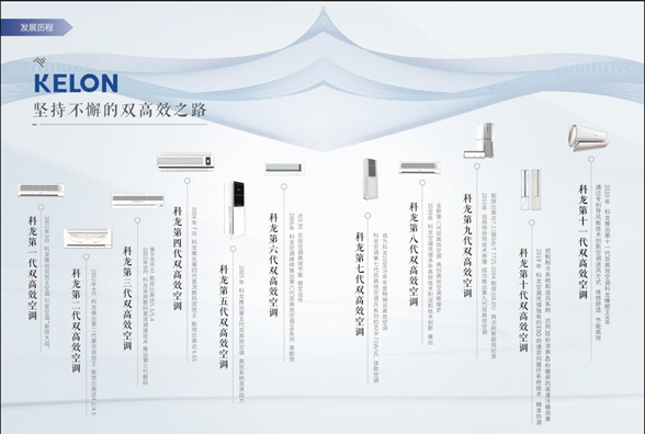 科龍空調