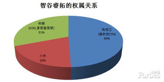 华为终端与小米,哪个更创新?