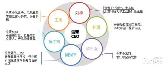 华为终端与小米,哪个更创新?