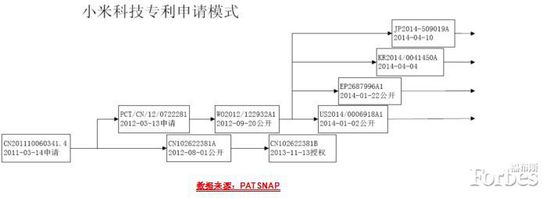 华为终端与小米,哪个更创新?