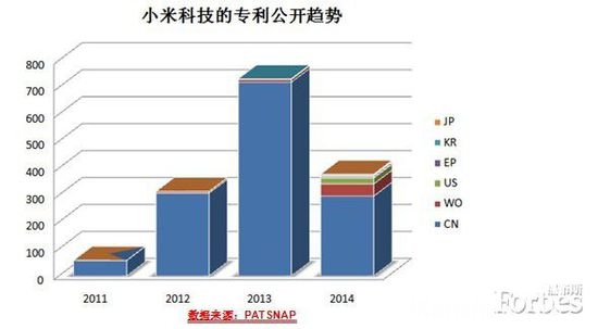 华为终端与小米,哪个更创新?