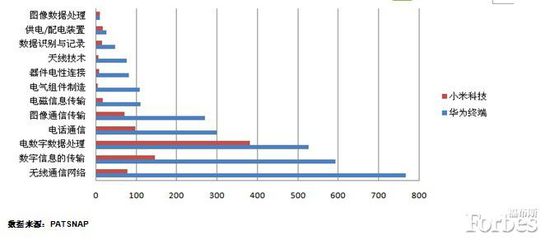 华为终端与小米,哪个更创新?