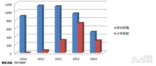 华为终端与小米,哪个更创新?