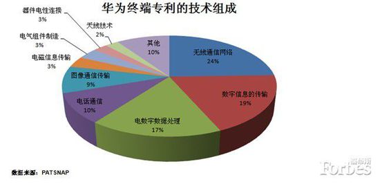华为终端与小米,哪个更创新?