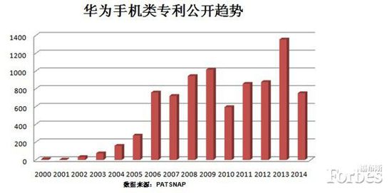 华为终端与小米,哪个更创新?