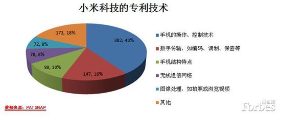 华为终端与小米,哪个更创新?