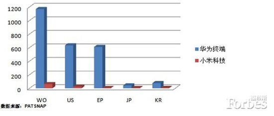 华为终端与小米,哪个更创新?
