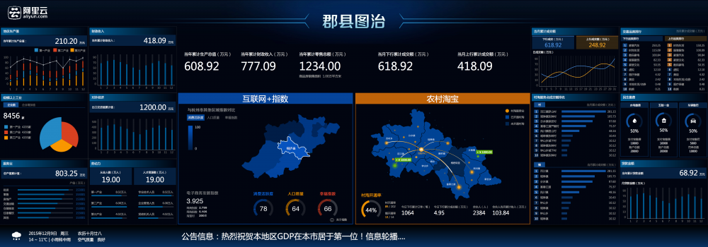 阿里云开放大数据能力助力政府治理现代化