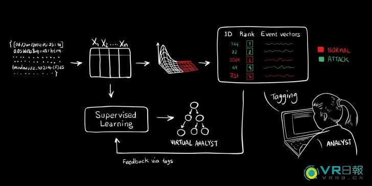 在vr中不经意的瞬间你的隐私早已门庭大开
