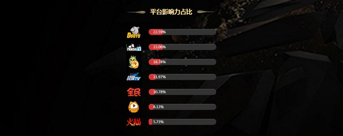 阿里或将控股虎牙,游戏直播下半场是三大平台间的游戏 阿里或将控股虎牙,游戏直播下半场是三大平台间的游戏