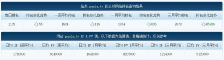 阿里或将控股虎牙,游戏直播下半场是三大平台间的游戏 阿里或将控股虎牙,游戏直播下半场是三大平台间的游戏