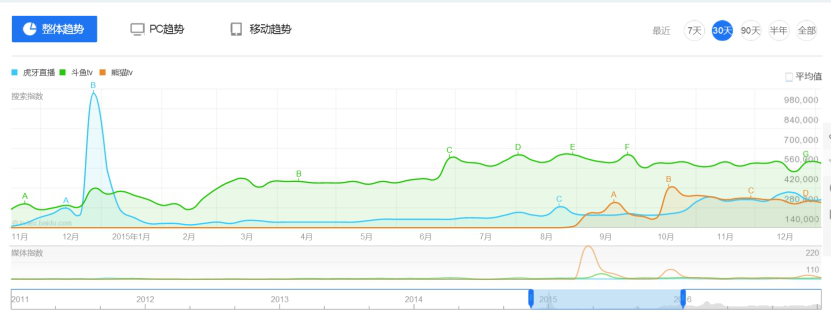 阿里或将控股虎牙,游戏直播下半场是三大平台间的游戏 阿里或将控股虎牙,游戏直播下半场是三大平台间的游戏