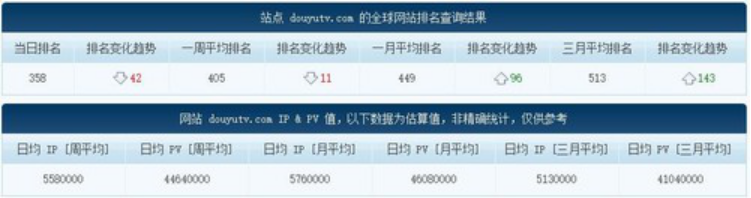 阿里或将控股虎牙,游戏直播下半场是三大平台间的游戏 阿里或将控股虎牙,游戏直播下半场是三大平台间的游戏