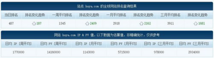阿里或将控股虎牙,游戏直播下半场是三大平台间的游戏 阿里或将控股虎牙,游戏直播下半场是三大平台间的游戏