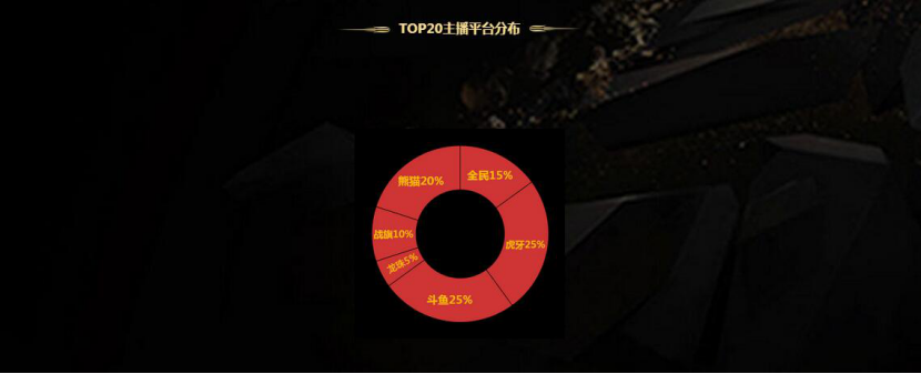 阿里或将控股虎牙,游戏直播下半场是三大平台间的游戏 阿里或将控股虎牙,游戏直播下半场是三大平台间的游戏