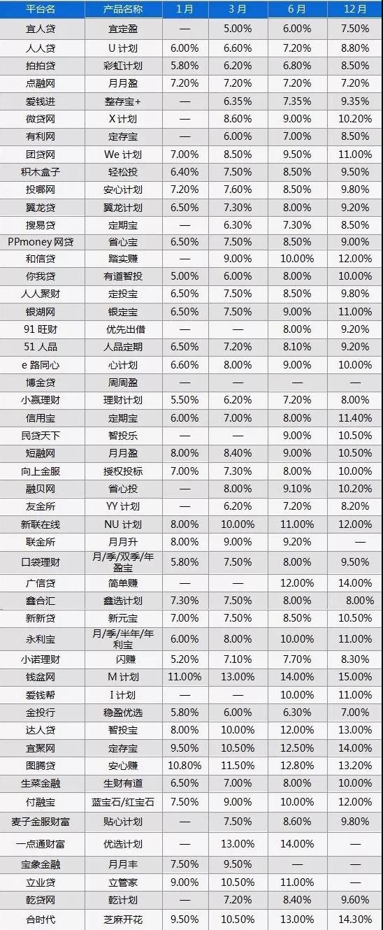 50家平台涉足“禁区”,慌不慌?2 50家平台涉足“禁区”,慌不慌?2