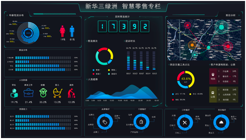 新零售时代数字化转型打通全数据链路(图2)