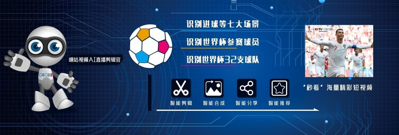AI剪辑官+视频彩铃咪咕黑科技给你最潮世界杯玩法(图2)