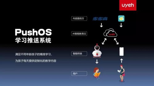 PG电子网站：给宝宝每天上课友悦宝X11教育机器人受追捧(图6)