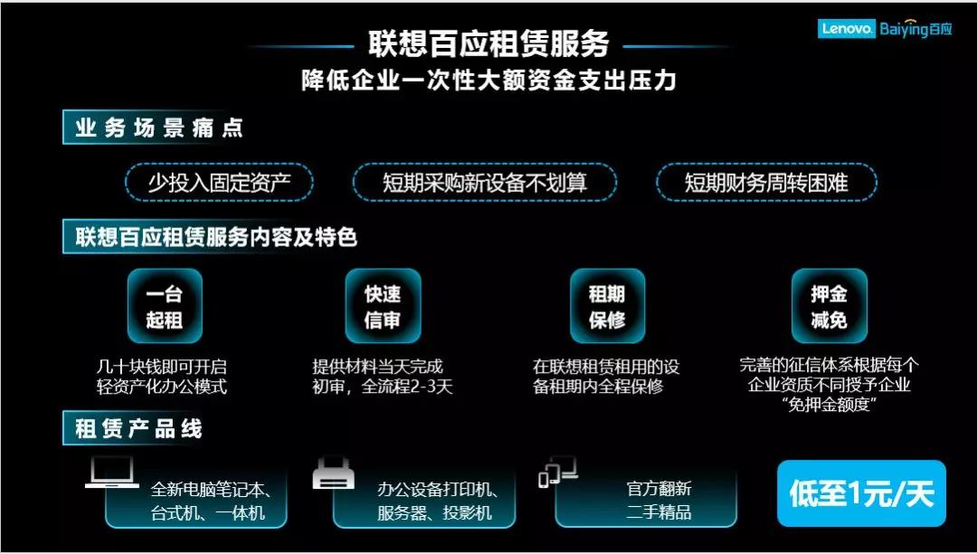 免押金电脑租赁：科技风向标与个人机遇