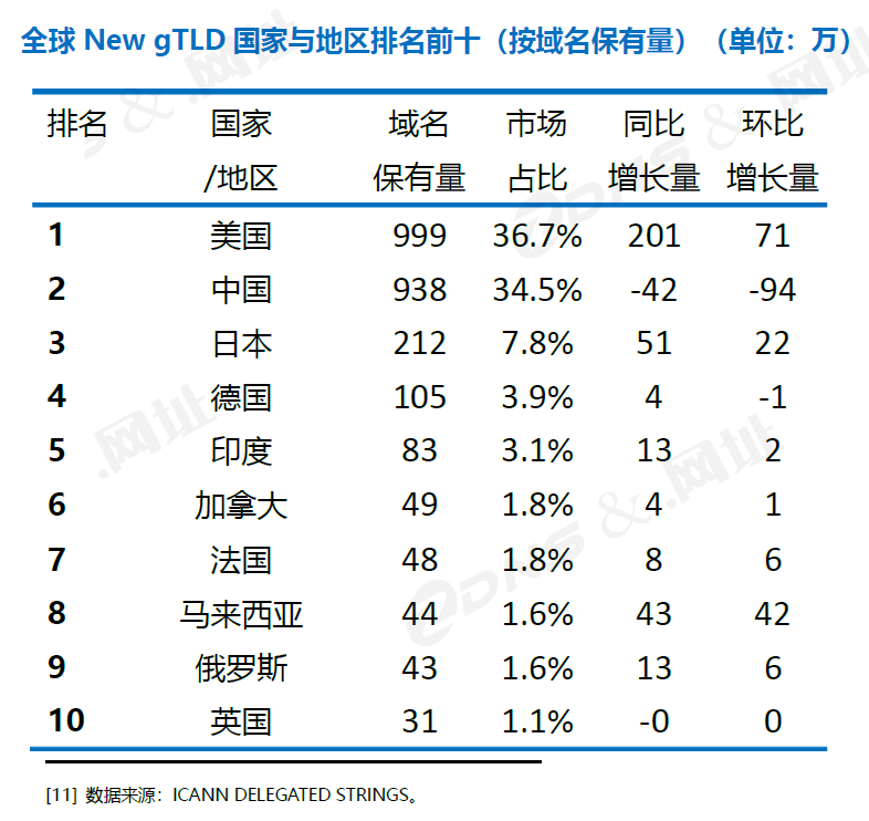 世界市场网站排名前十_全球市场排行榜 世界市场网站排名前十_全球市场排行榜