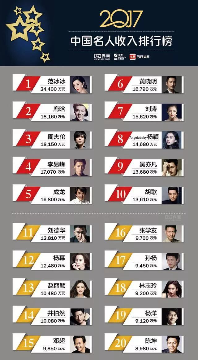 娱乐圈明星的寒冬比你的盛夏还温暖
