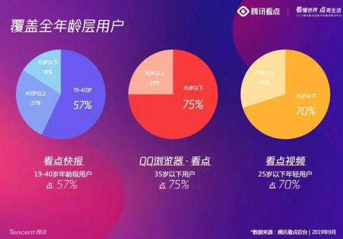 微信开发平台小程序_微信小程序开发软件教程_微信小程序开发视频教程整理