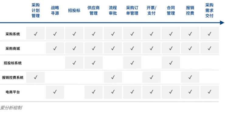 中国首份采购数字化榜单发布京东以智能采购领跑行业(图2)