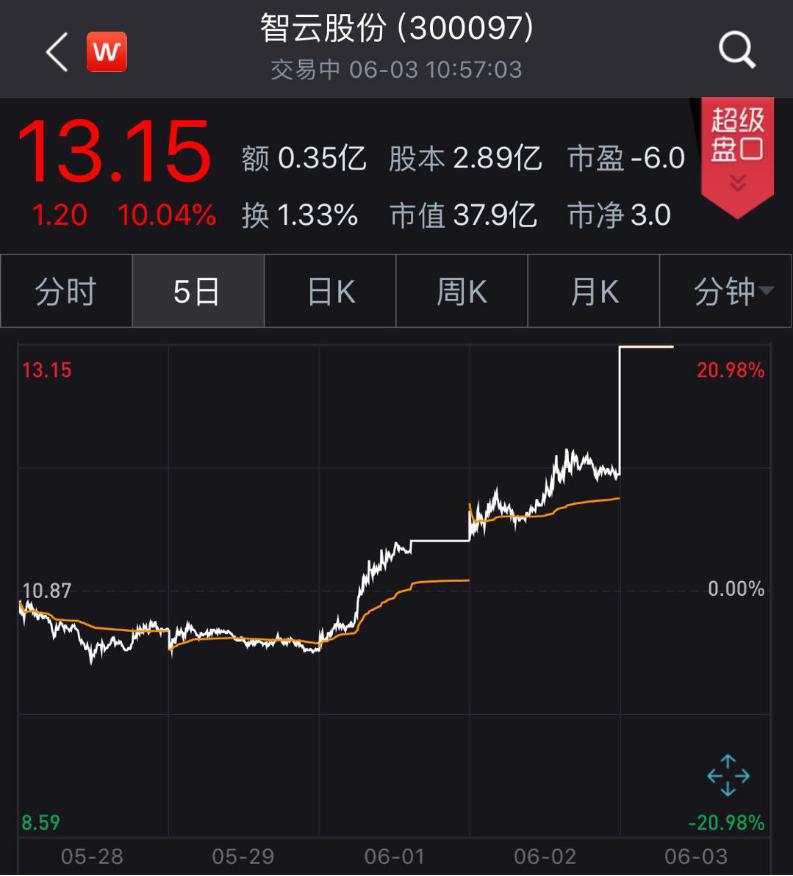 6 月 2 日晚间,智云股份 ( 300097.