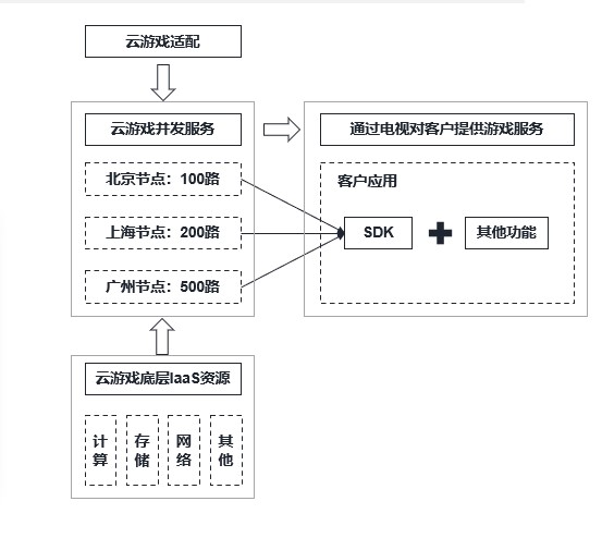 H5游戏开发：引领未来网页游戏的新潮流