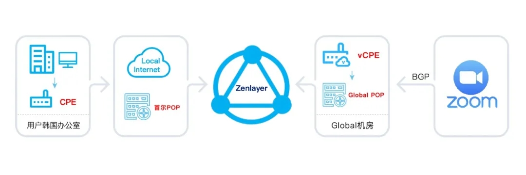 App Zenlayer Zenlayer直连Zoom 提升企业用户线上办公效率_互联网_科技快报_砍柴网