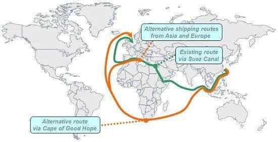 两条航线对比示意图,红色为传统好望角路线,绿色为苏伊士运河路线