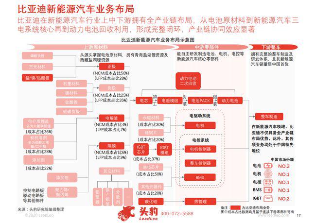 掉队了的比亚迪,如何重回王位?
