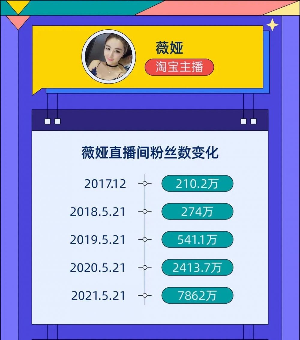 图片来源：淘榜单