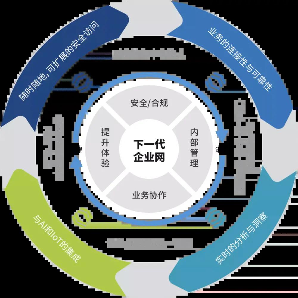 元宇宙概念跑得太快企业网络怎样才能跟上