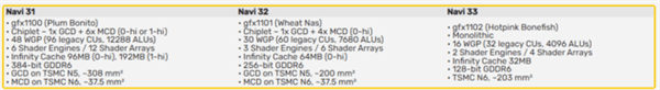 硬拼RTX 4090！AMD RX 7000顯卡來了 性能給力全力生產中