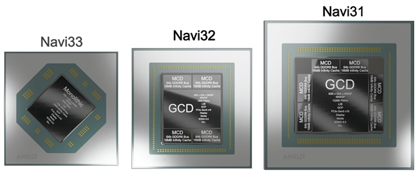 硬拼RTX 4090！AMD RX 7000顯卡來了 性能給力全力生產中