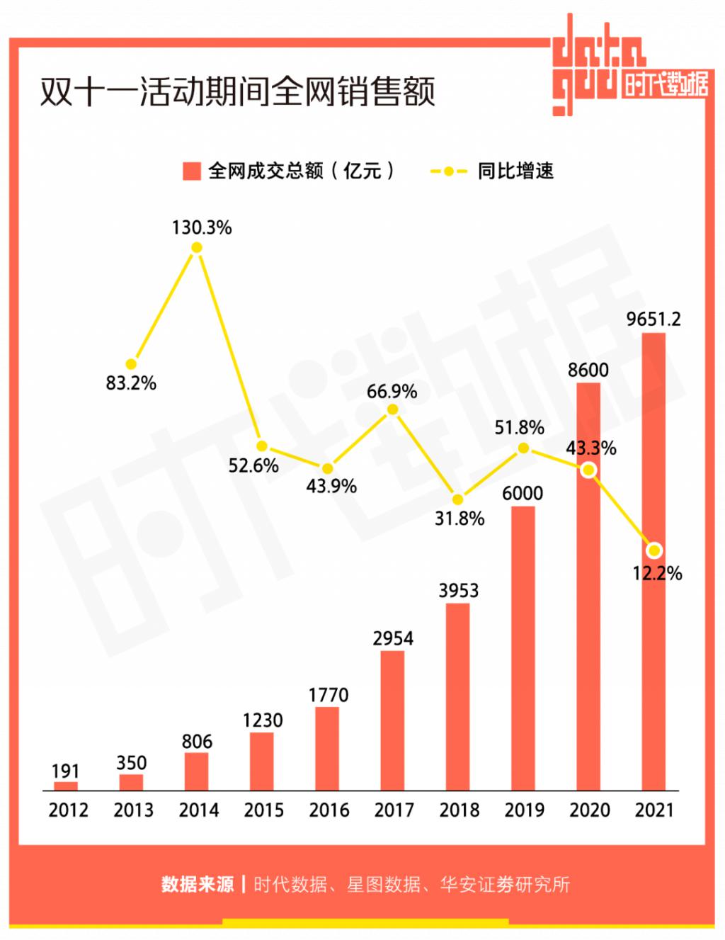 “双11销售神话：解读市场新宠背后的强劲力量”
