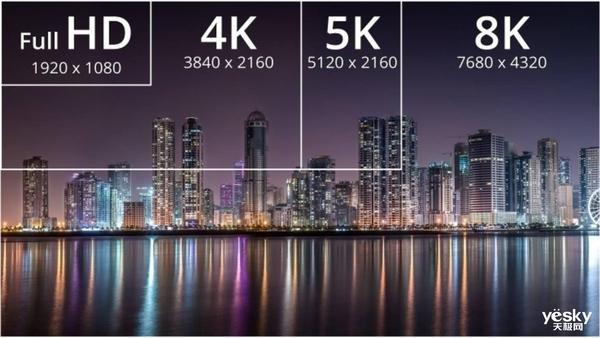 如今 2k,4k 甚至 5k 的显示器都已经逐渐普及,但即使分辨率已经如此之