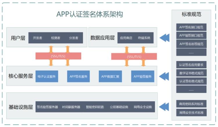 iOS 版微信内测朗读功能，可选稍后听-第1张图片-奈飞网