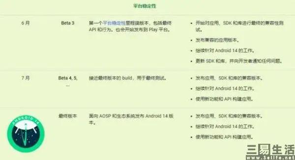 最新版 Android 系统，或将逼你使用内置应用商店-第2张图片-奈飞网