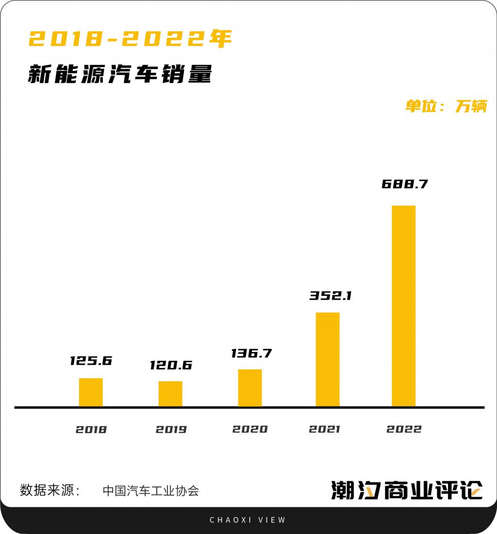 新能源汽车市场趋势_新能源汽车消费群体分析_新能源汽车股