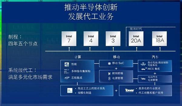 英特尔先进制程再遇挫，郭明錤称高通已经停止开发 Intel 20A 芯片-第4张图片-奈飞网