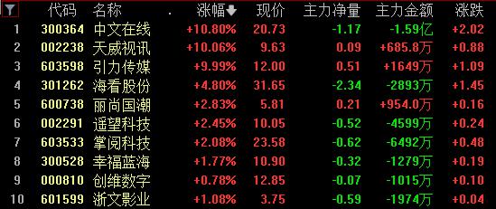 不再光靠男性买单!“短剧+游戏”能否成为新风口?(图2)