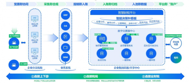 大数据分析在企业发展中的作用