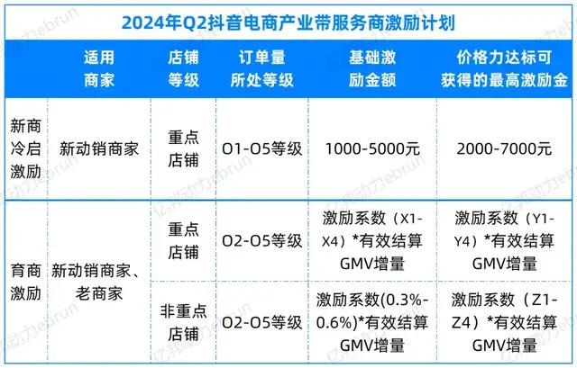快手市场份额是多少 1716212635272.jpg