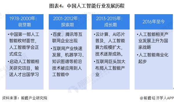预见 2025:《2025 年中国人工智能行业全景图谱》(附市场规模、竞争格局和发展趋势等)-砍柴网