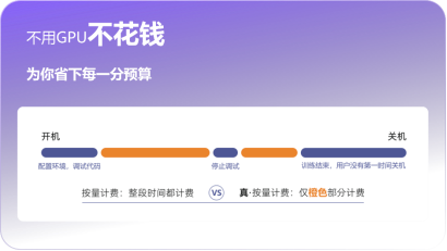 图形用户界面, 应用程序, 网站AI 生成的内容可能不正确。